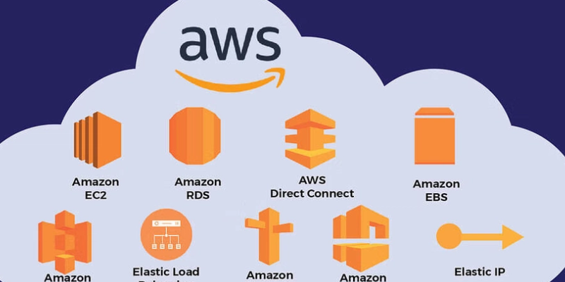 AWS Training in Trivandrum | AWS Course in Trivandrum | FITA Academy